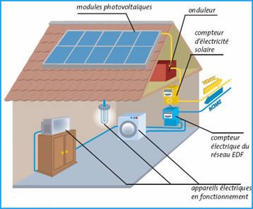 Solaire Photovoltaïque